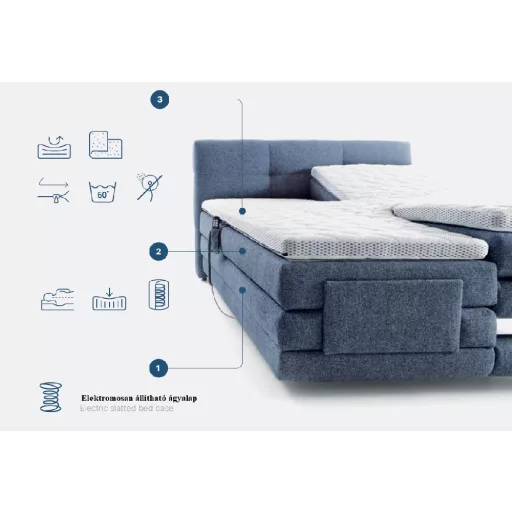Ciaro motoros boxspring ágy 180 X 200 