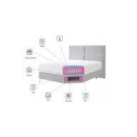 Safo boxspring ágy 160 X 200  