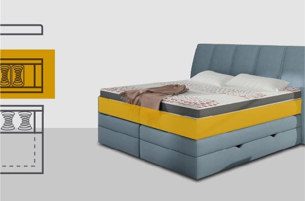 Boxspring ágy box réteg